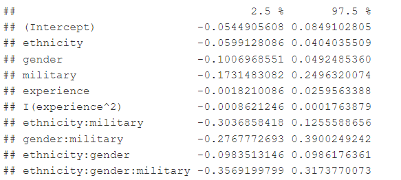 Confidence Interval
